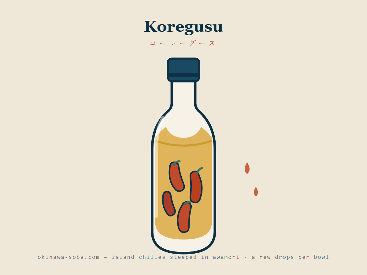 Illustration of a koregusu bottle: island chili peppers steeped in amber awamori rice spirit
